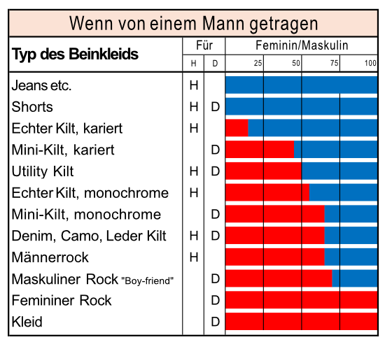 Beinkleid