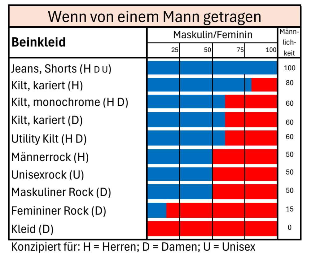 Männlichkeit